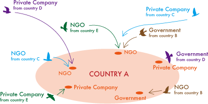 International rescue efforts are becoming increasingly common in today's world. Each country, however, sends their team separately, and their rescue efforts are often conducted independently of each other.