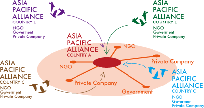 We will be able to deliver even more efficient and effective disaster aid to even more people, with even less time.